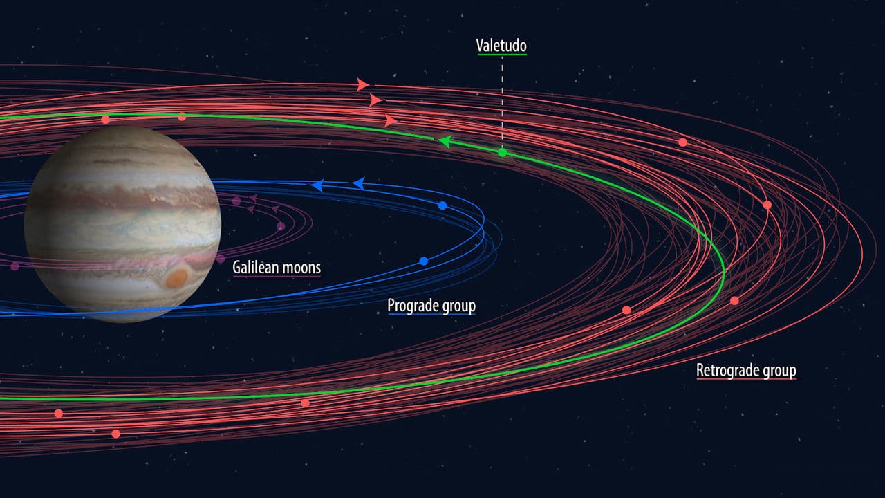 GYORSHÍR: Tizenkét új jupiterholdat fedeztek fel