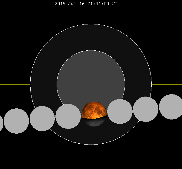 Részleges holdfogyatkozás  július 16-án