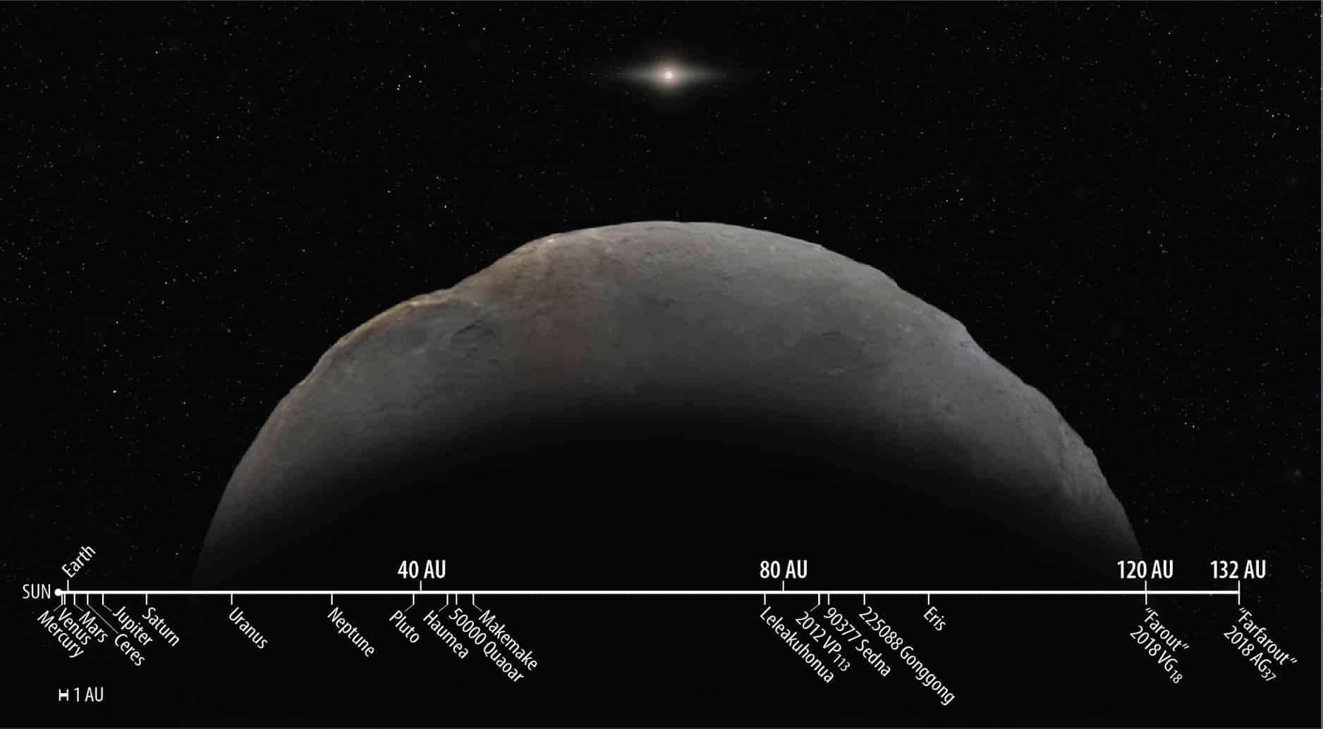 Új távolságrekorder égitest a Naprendszerben