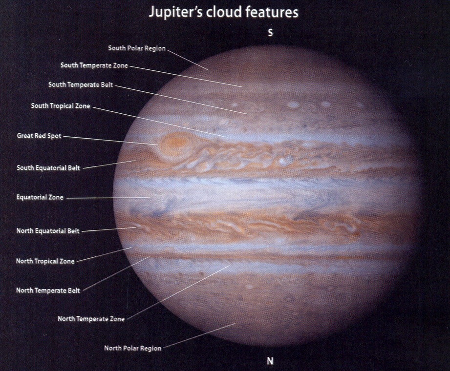 A Jupiter Nagy Vörös Foltja és, ami mögötte van